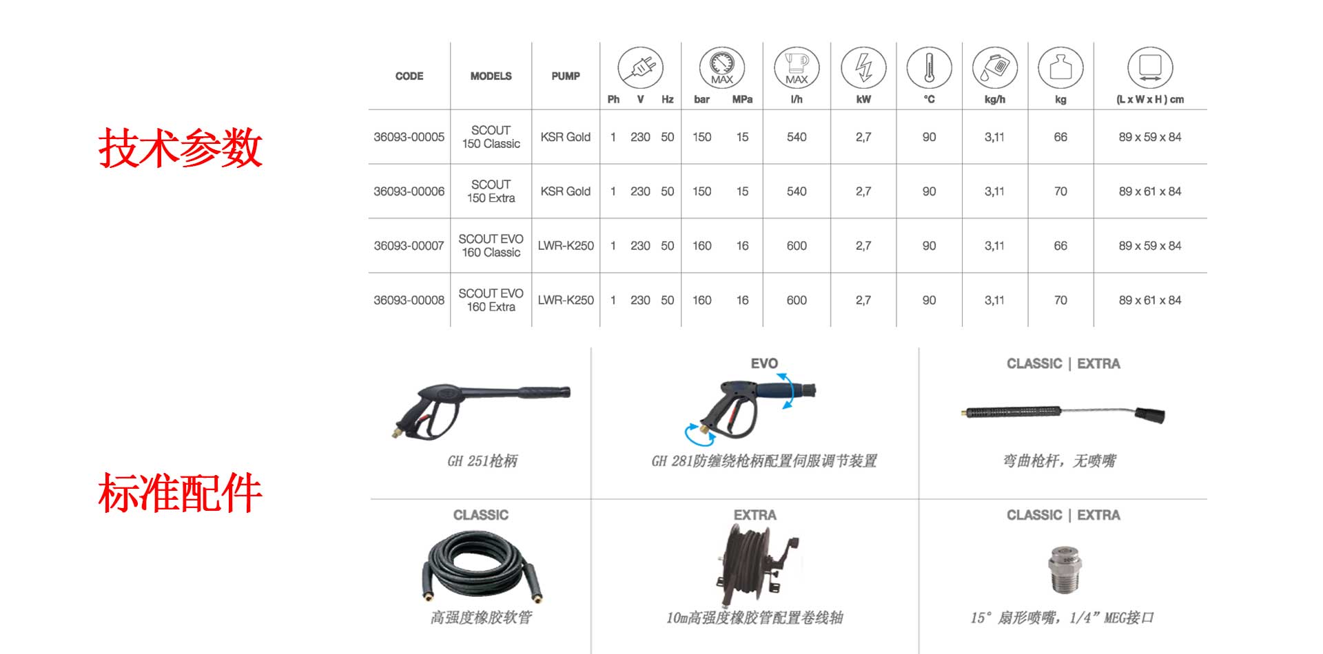 潔臣士柯盟高(gāo)溫高(gāo)壓清洗機(jī)供應商,工(gōng)業(yè)高(gāo)溫高(gāo)壓清洗機(jī)